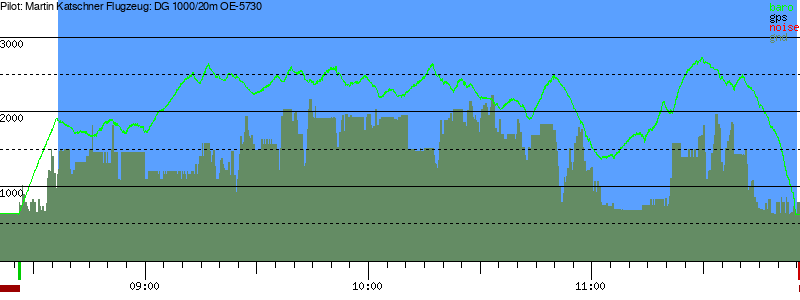 Barometer